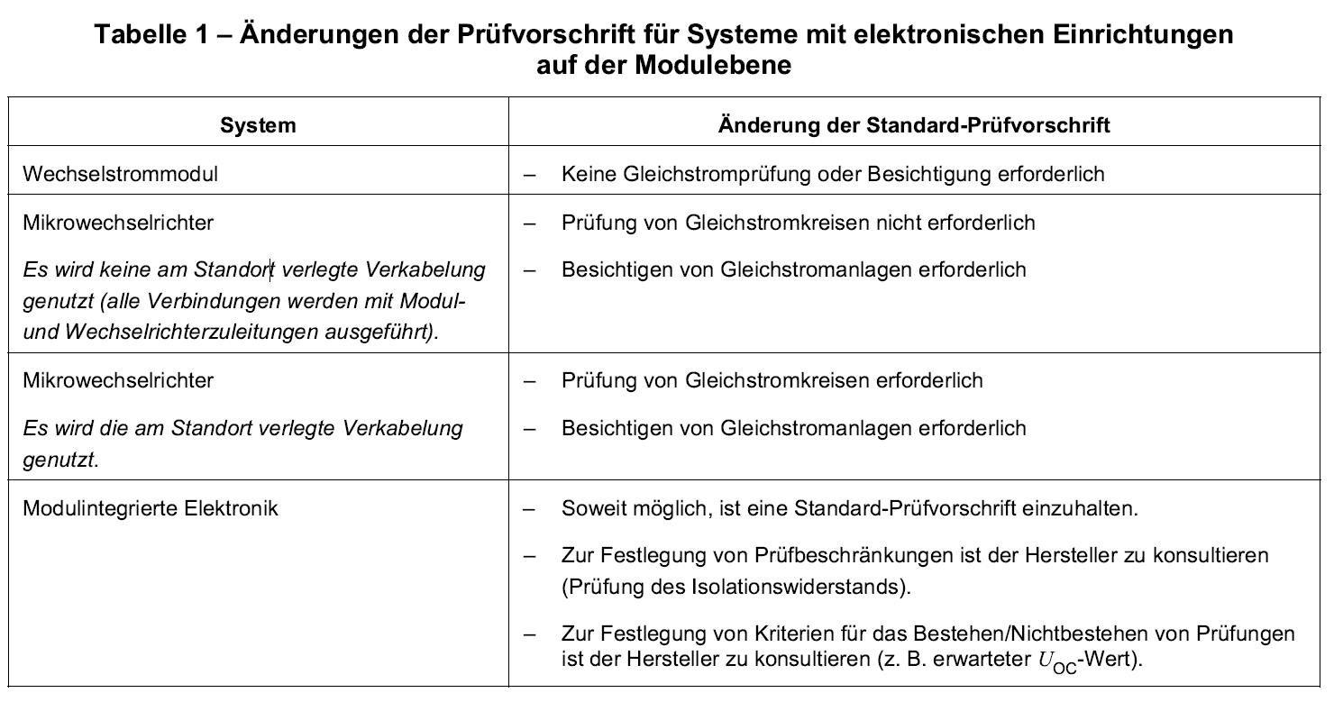 Tabelle 1 - Änderungen der Prüfvorschriften für Systeme mit elektronischen Einrichtungen auf der Modulebene