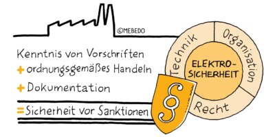Elektrosicherheit Organisation | MEBEDO