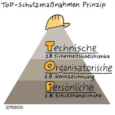 TOP Prinzip | MEBEDO