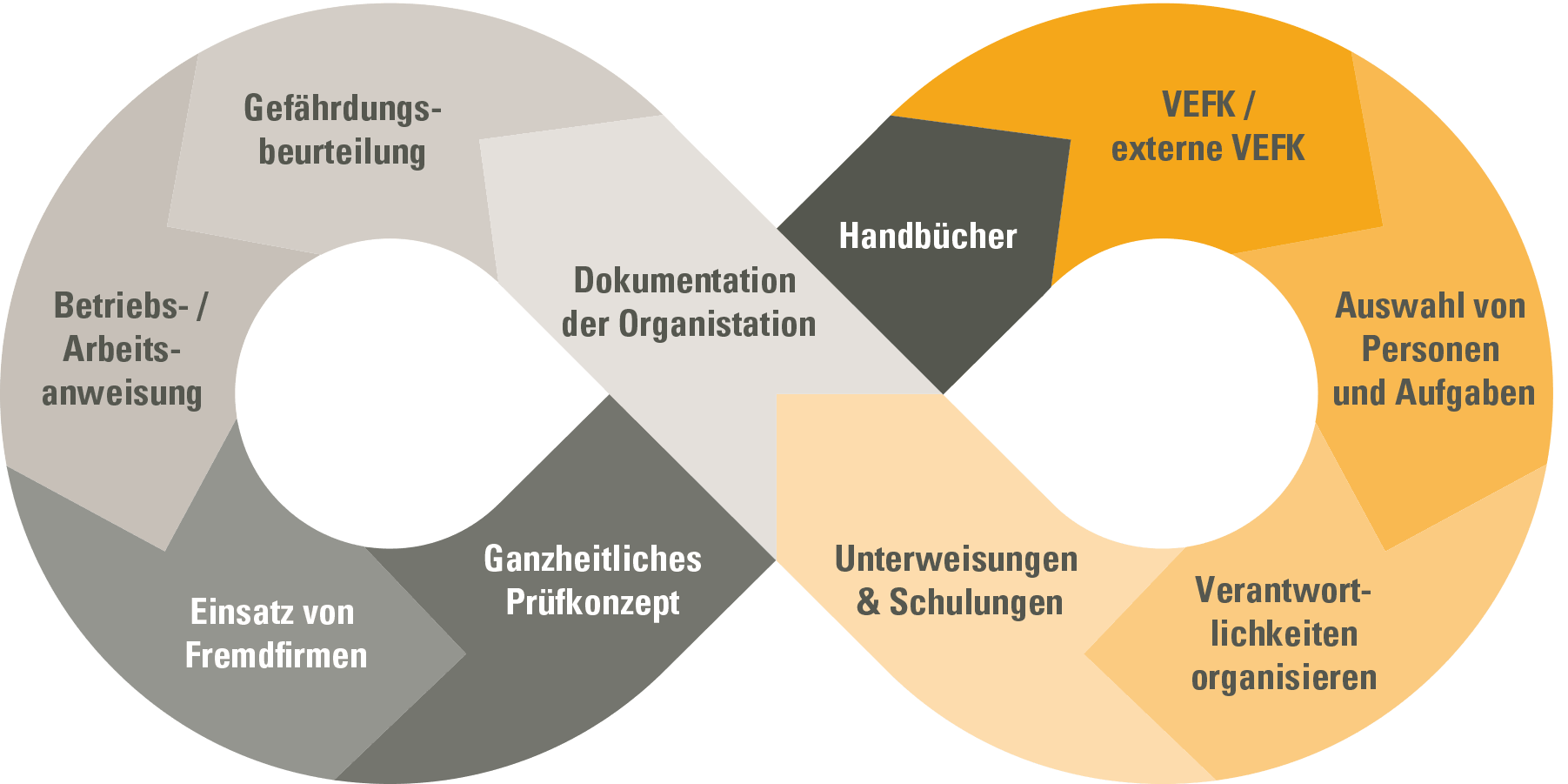 Rechtssichere Organisation Elektrotechnik | MEBEDO
