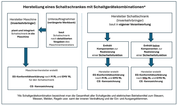Abbildung - Herstellung von Schaltschränken