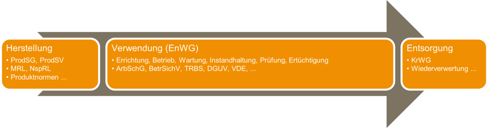 MEBEDO | Aktualisierung von Dokumenten