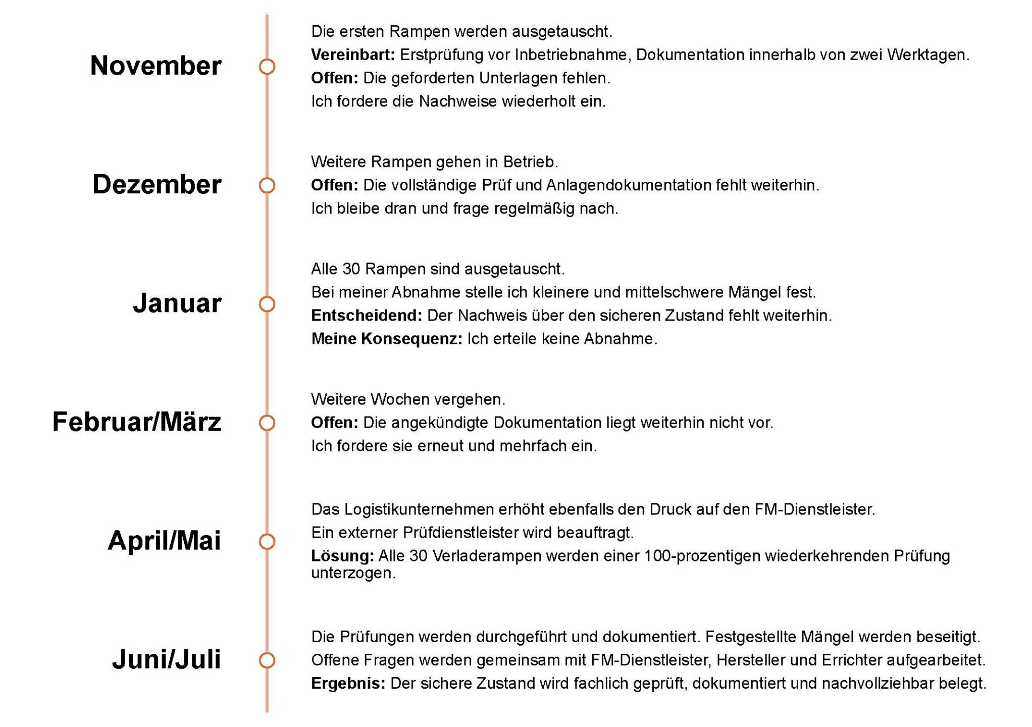 MEBEDO | Timeline
